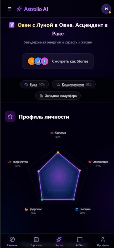 Натальная карта — колесо с 10 планетами, 12 домами и аспектами