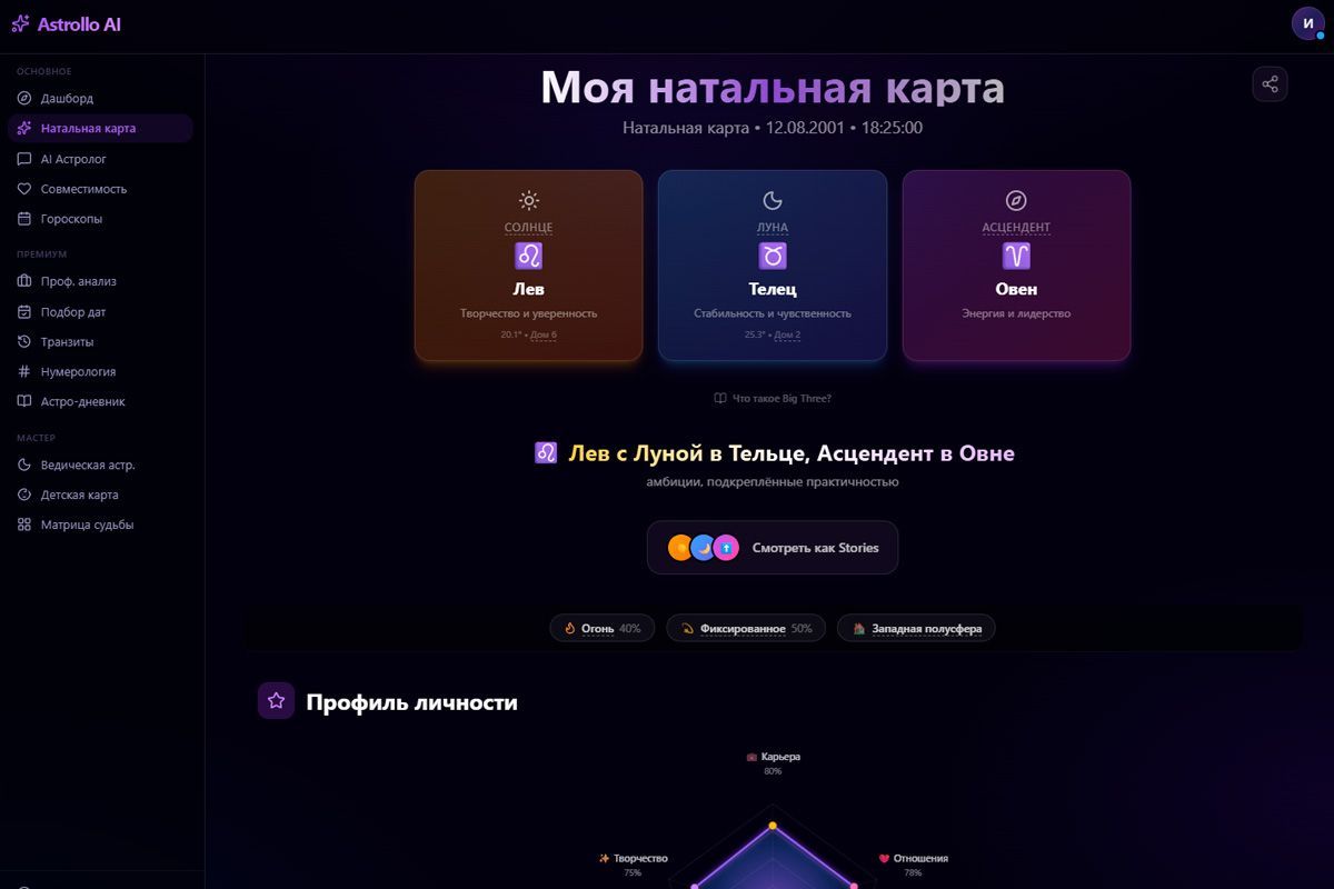 Натальная карта — колесо с 10 планетами, 12 домами и аспектами