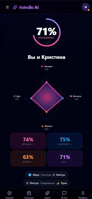 Совместимость — резонанс пары, радар по 4 сферам и ключевые аспекты