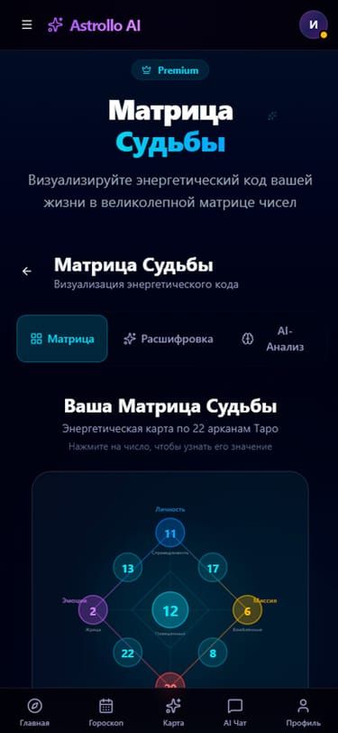 Матрица судьбы — квадрат Пифагора с AI-разбором