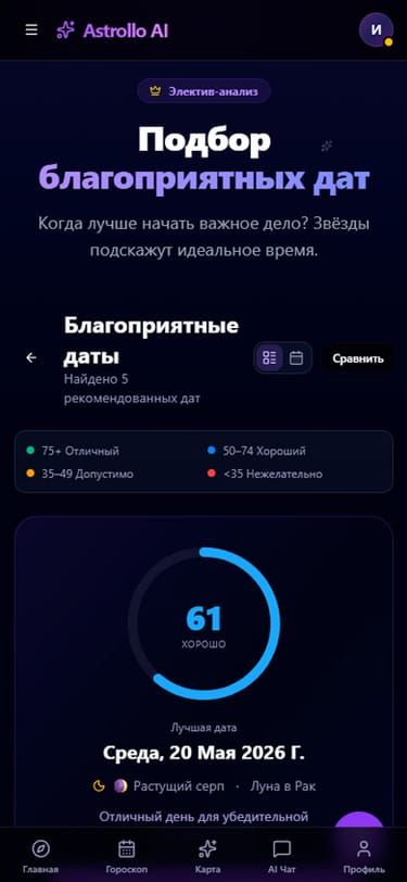 Элективная астрология — подбор благоприятных дат