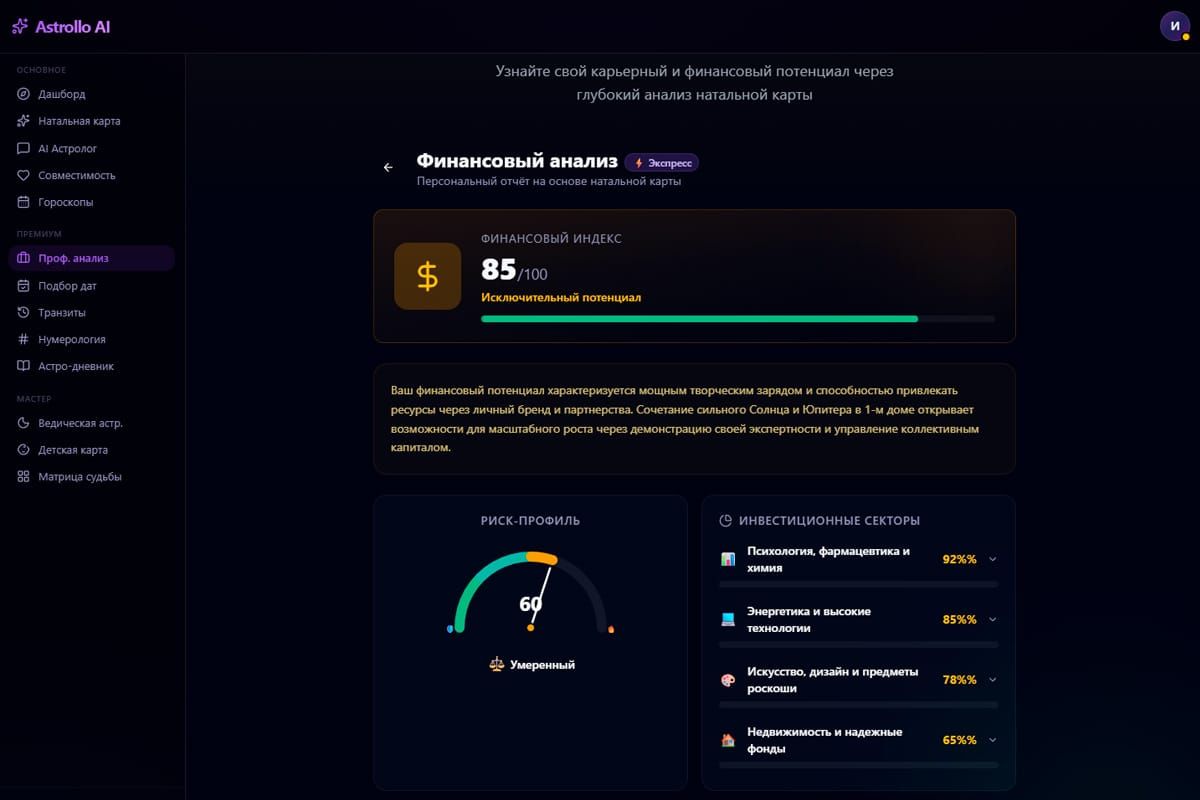 Финансовый анализ — денежный потенциал по натальной карте