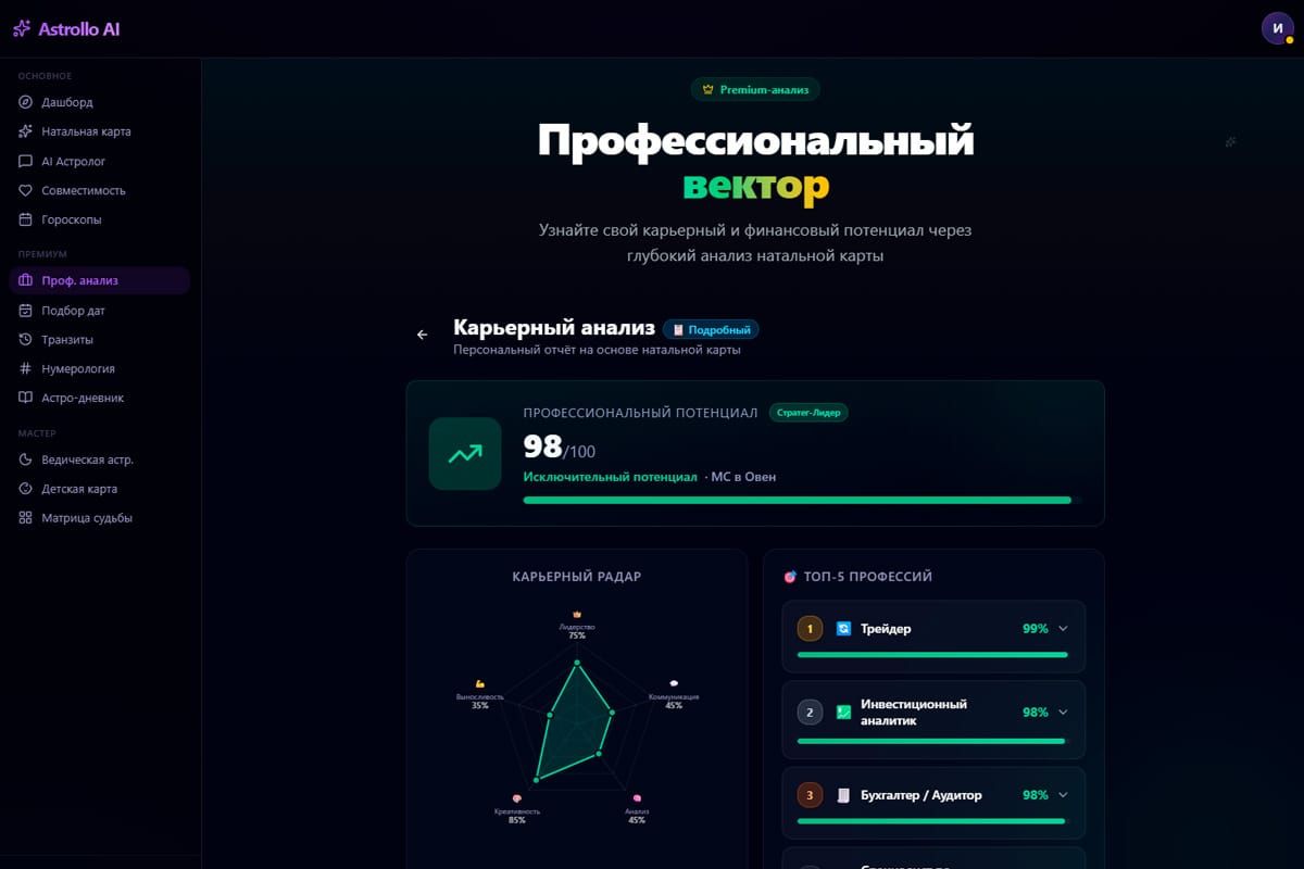 Карьерный анализ — профессии и финансовый потенциал по натальной карте