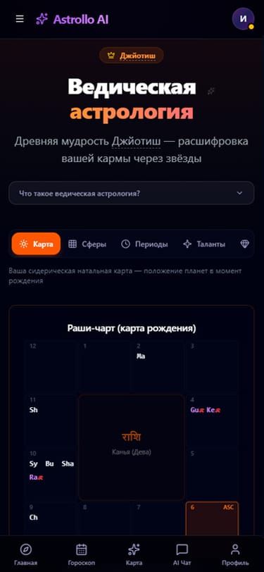 Ведическая астрология — карта Раши в сидерическом зодиаке