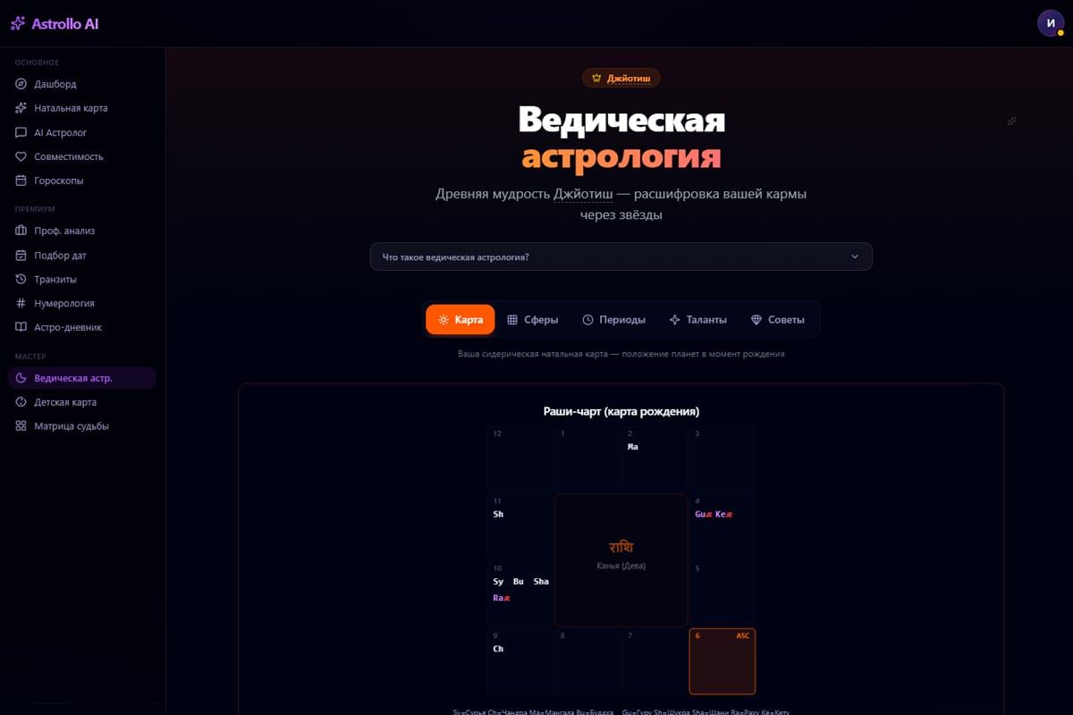 Ведическая астрология — карта Раши в сидерическом зодиаке